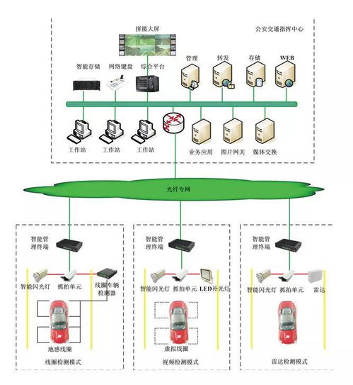 服務(wù)智慧交通 凌科電氣工業(yè)連接器在車輛智能監(jiān)測記錄系統(tǒng)運(yùn)行維護(hù)中的關(guān)鍵角色