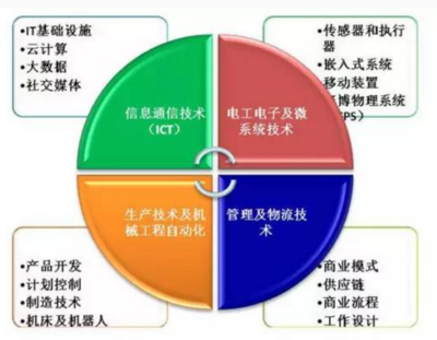 數(shù)據(jù)庫(kù)信息管理與計(jì)算機(jī)數(shù)據(jù)處理 概念、關(guān)系與實(shí)踐應(yīng)用
