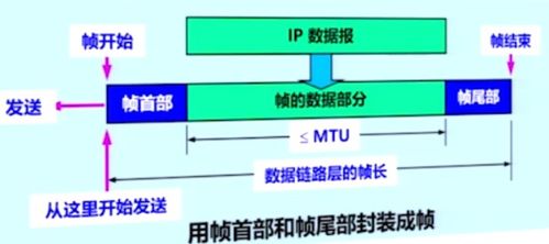 計(jì)算機(jī)網(wǎng)絡(luò)學(xué)習(xí)筆記 第3章 數(shù)據(jù)鏈路層的數(shù)據(jù)處理機(jī)制