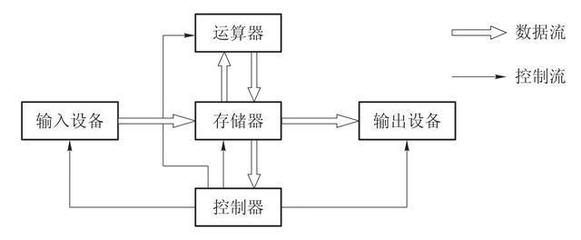 計(jì)算機(jī)數(shù)據(jù)處理探秘 金融科技視角下的底層運(yùn)算邏輯